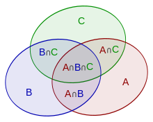 Venn diagram Венн диаграм